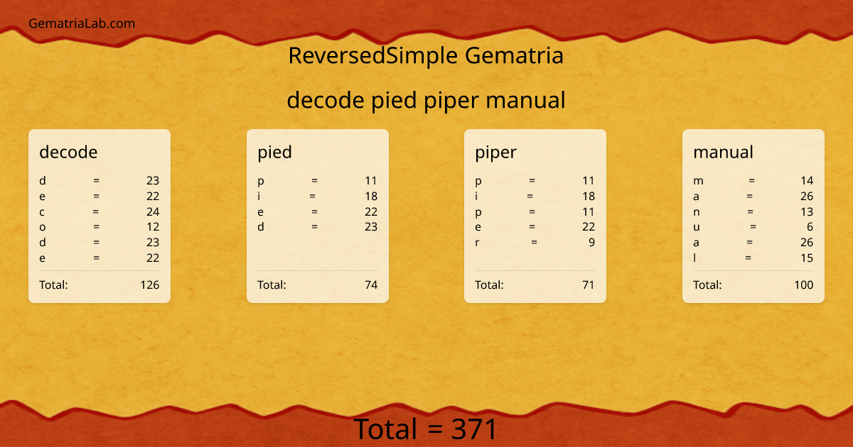 decode pied piper manual in reversedSimple Gematria